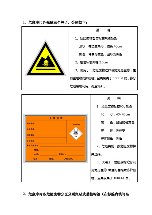 危废库规范标识