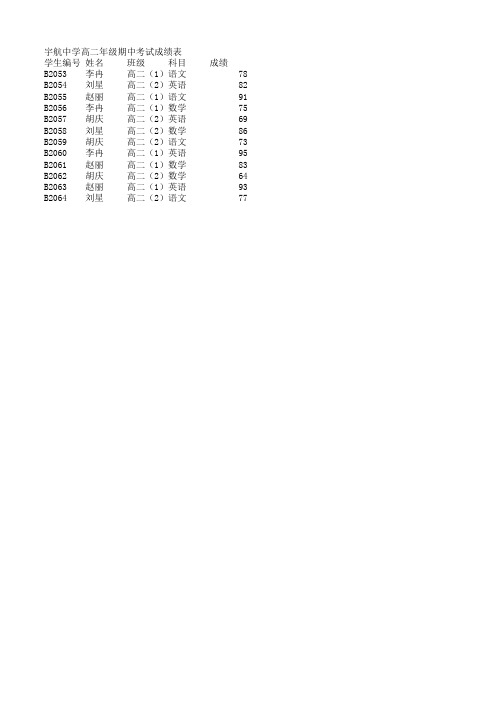 《Excel 电子表格制作案例教程》中考成绩单