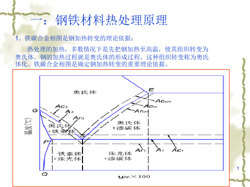 热处理原理和工艺