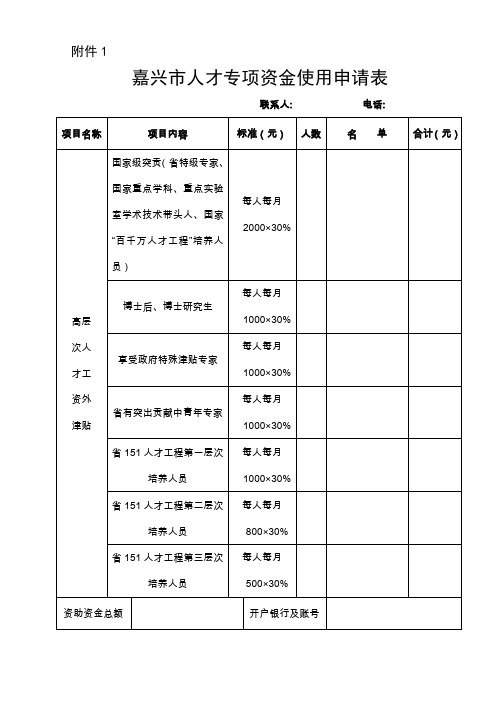 嘉兴市人才专项资金使用申请表.doc