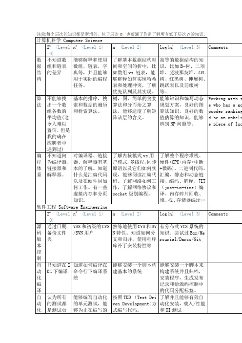 程序员能力矩阵