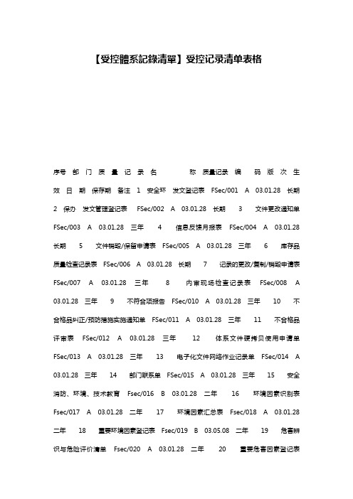 【受控体系记录清单】受控记录清单表格