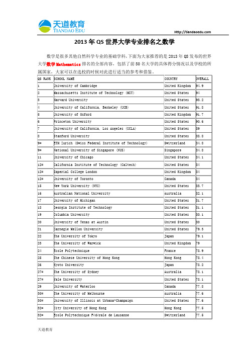 【天道独家】2013年QS世界大学专业排名之数学