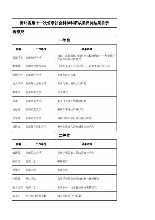 贵州省第十一次哲学社会科学科研成果评奖结果公示