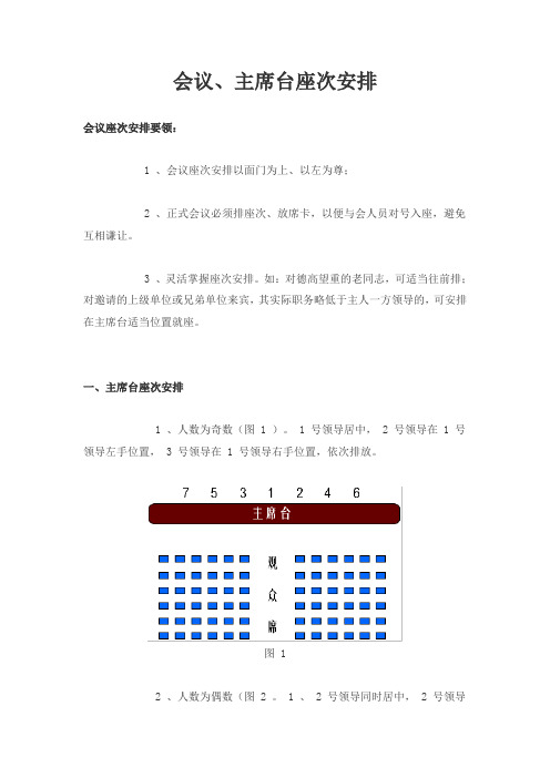 会议室、主席台座次安排规范