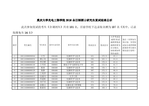 2016年重庆大学光电学院研究生初试复试成绩