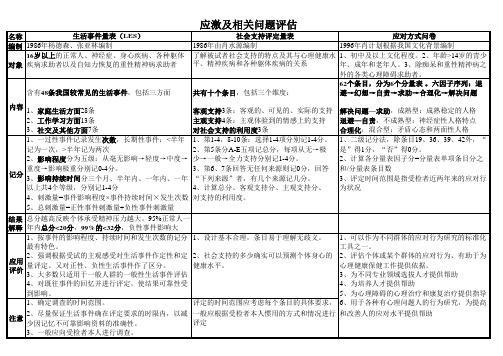 心理测验技能12个图表