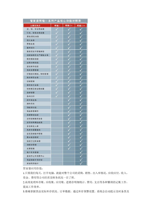 管家婆辉煌介绍