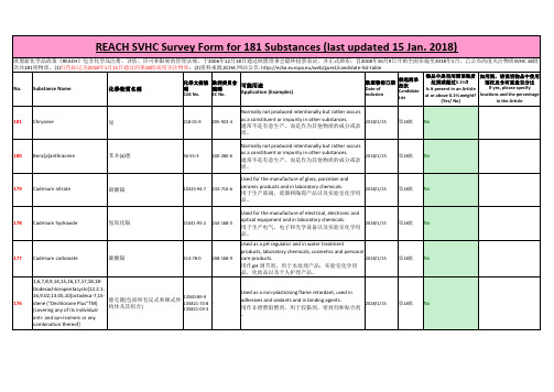 REACH 181项物质最新清单