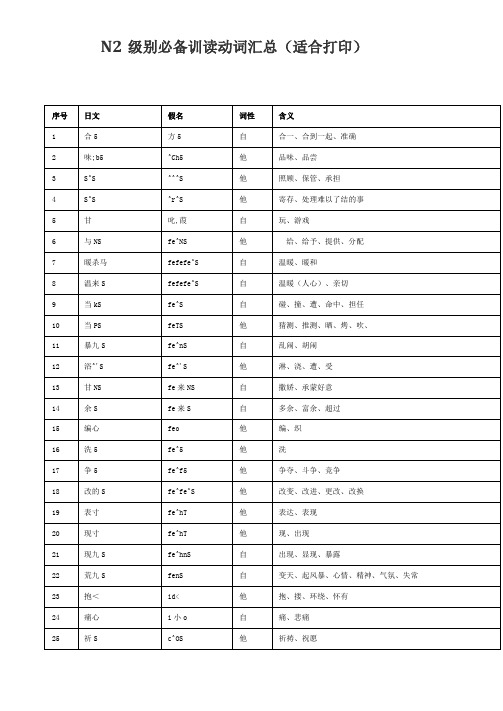 日语N2级别必备训读动词汇总适合打印