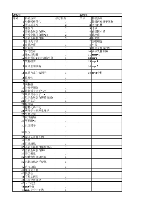 【江苏省自然科学基金】_基质金属蛋白酶1_期刊发文热词逐年推荐_20140820