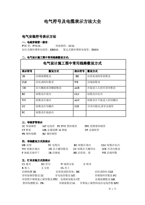 电气安装符号表示方法大全讲解