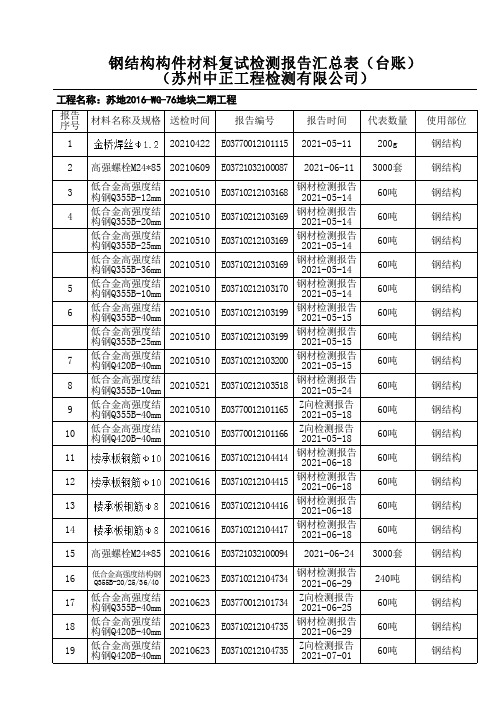 【钢结构材料现场取样复试报告汇总表1】