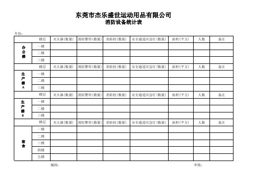 消防设备清单统计录表