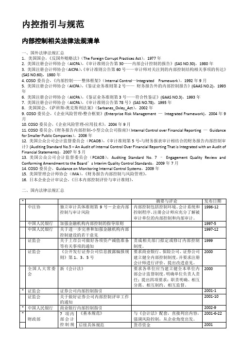 1 内部控制相关法律法规清单