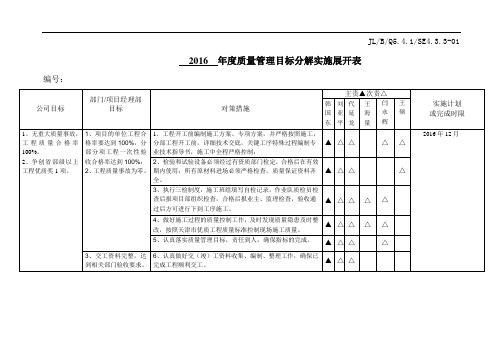 (2016)年度质量管理目标分解实施展开表