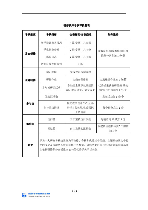 研修教师考核评价量表