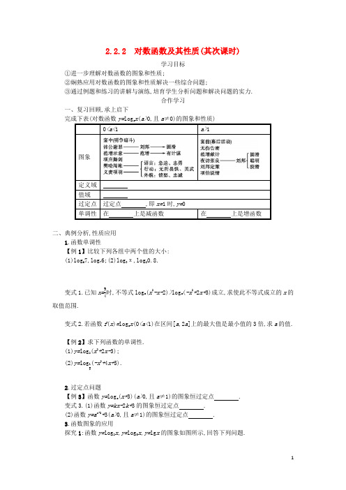 2024_2025学年高中数学第二章基本初等函数Ⅰ2