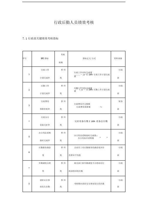 行政后勤人员绩效考核