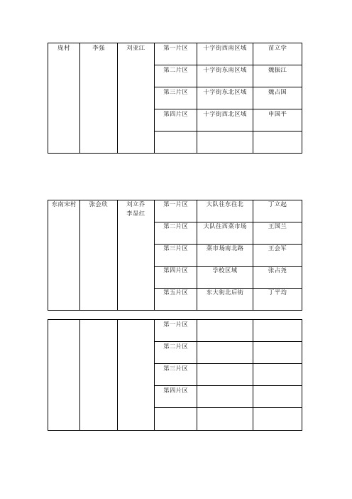 网格化环境监管工作一览表