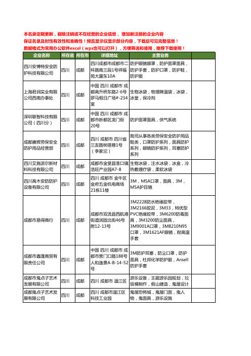 新版四川省成都面具工商企业公司商家名录名单联系方式大全12家