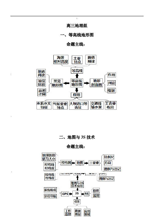 高考地理核心知识思维导图总汇(非常重要)