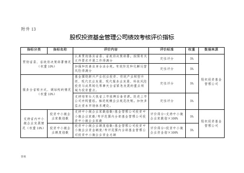 股权投资基金的管理公司绩效考核评价指标.doc