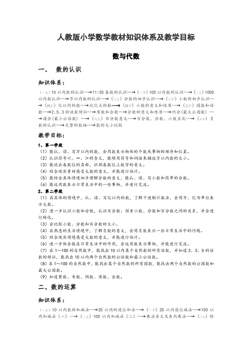 目标管理-新人教版小学数学教材知识体系及教学目标数与代数 精品