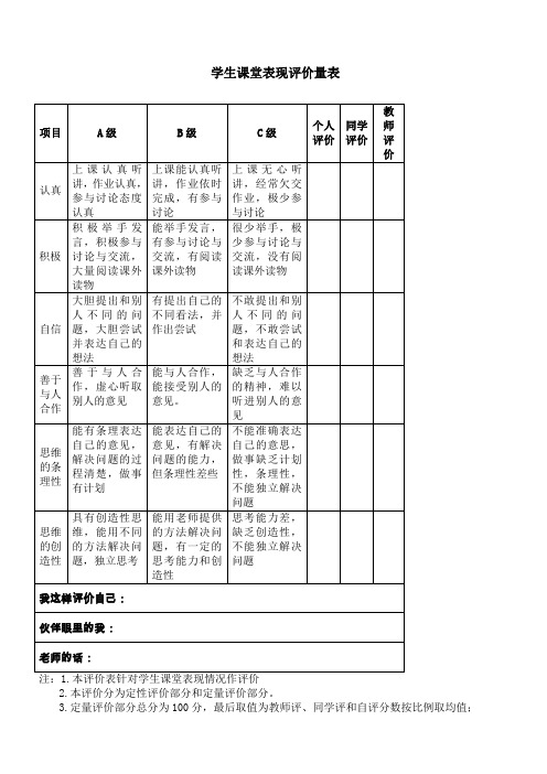 学生课堂表现评价量表