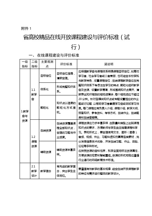 河北省精品在线开放课程建设与评价标准