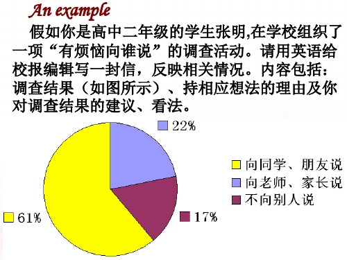 英语写作指导2