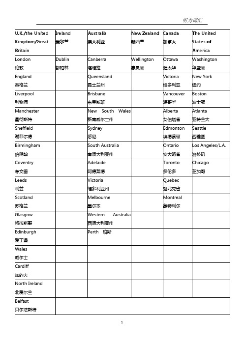 雅思常考人名、地名、学科——翻译版