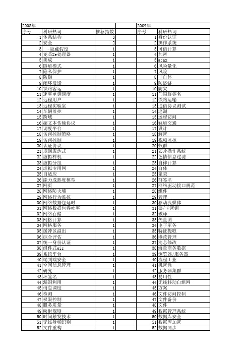 【计算机应用】_安全关键系统_期刊发文热词逐年推荐_20140728