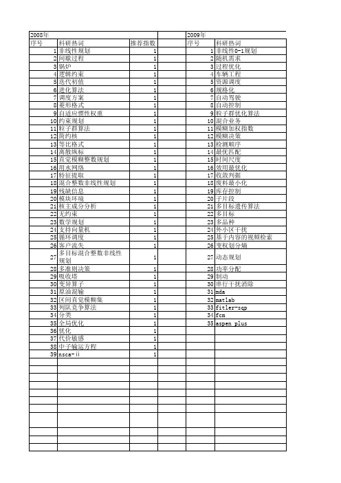 【计算机应用】_非线性规划_期刊发文热词逐年推荐_20140724