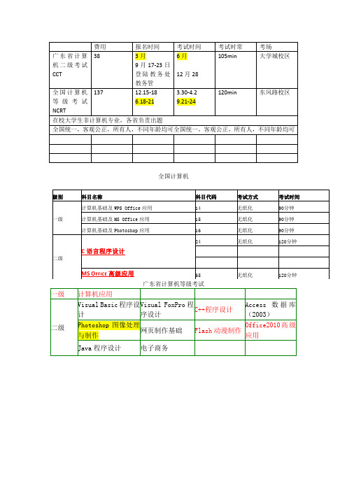 全国与广东计算机等级考试区分