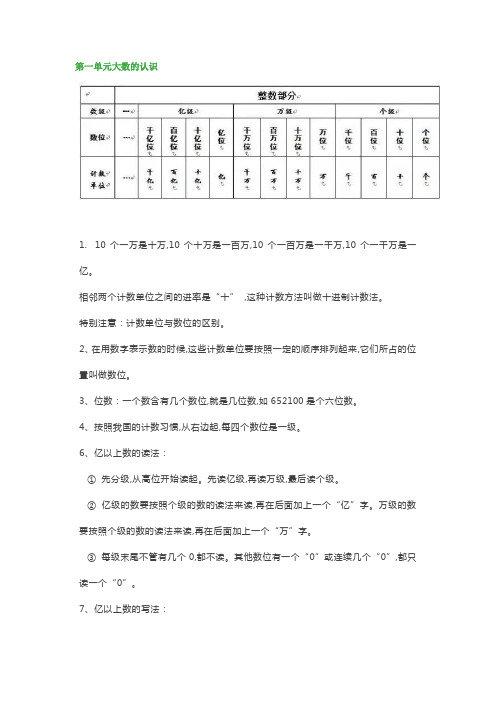 人教版四年级数学上册全部知识点汇总