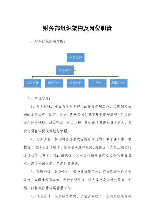 财务部架构及岗位职责