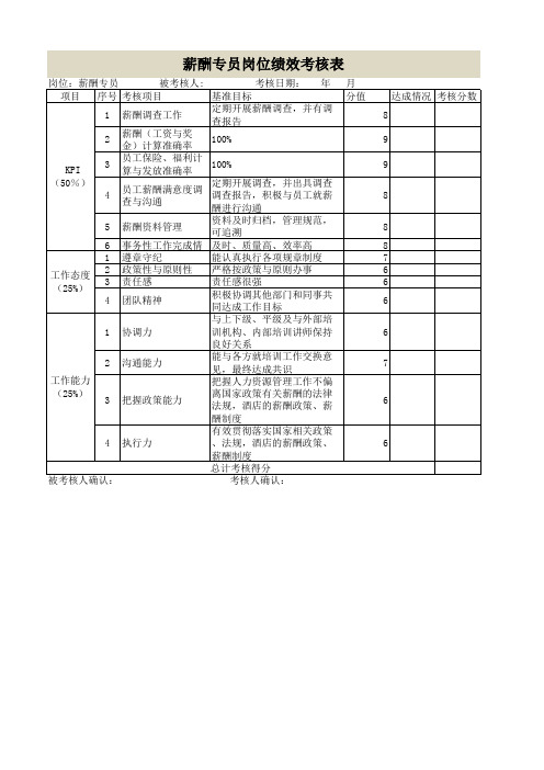 薪酬专员绩效考核表