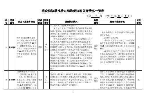 群众信访举报转办及地方查处情况一览表