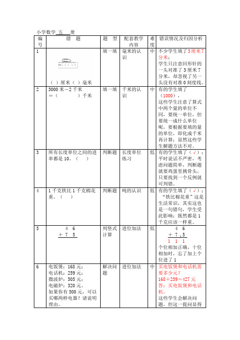 三年级数学错题汇总