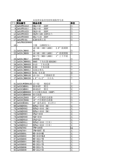 2021水处理设备常用材料规格型号表