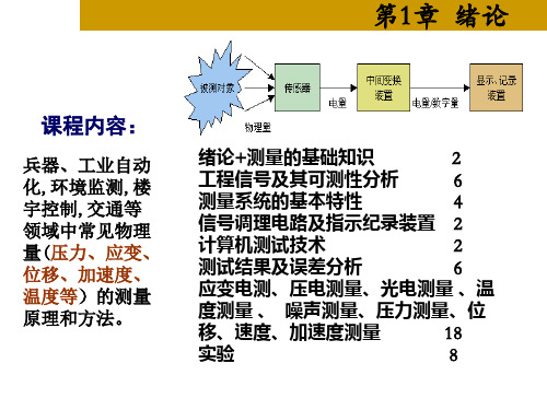 工程测试与信息处理