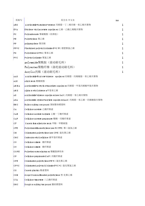 塑料简称对照表