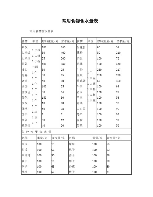 常见食物含水量表