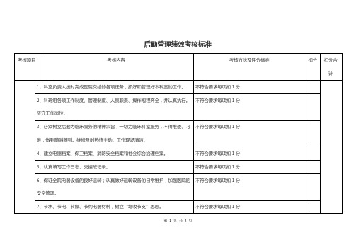 医院后勤管理绩效考核标准