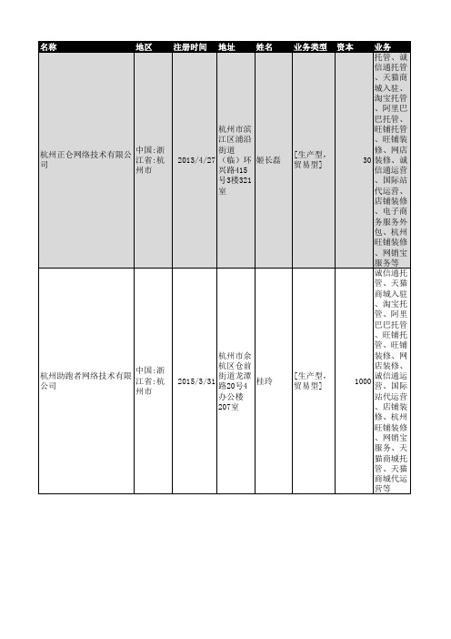 2018年浙江省网络技术企业名录4222家
