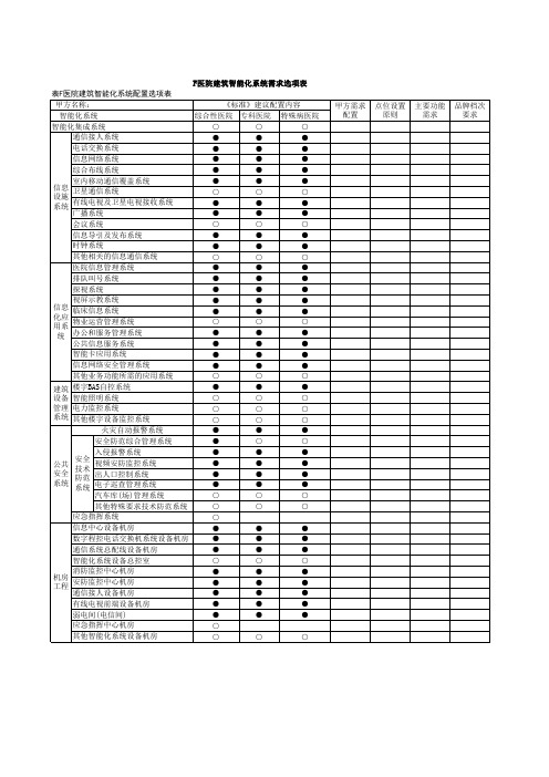 各类建筑类型智能化系统需求表