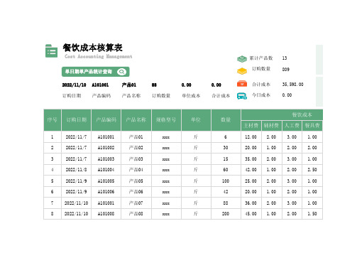 餐饮成本核算表模板