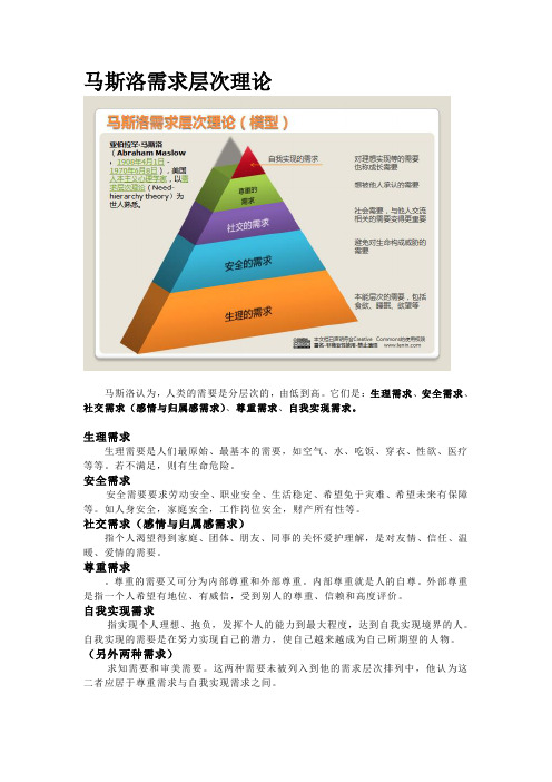 马斯洛需求层次理论