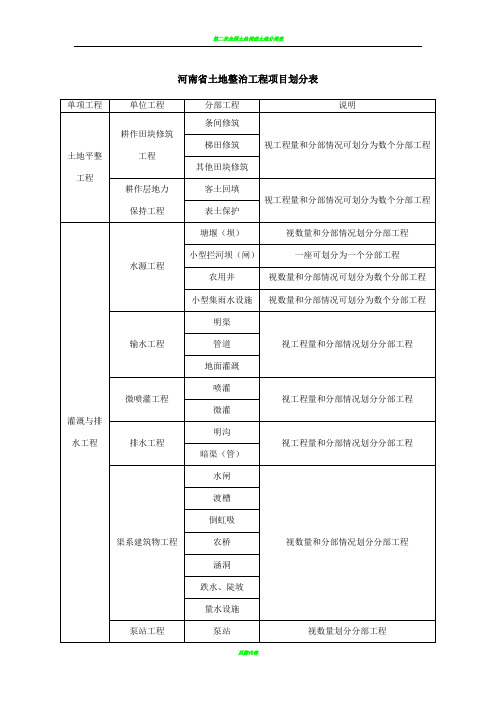 土地整治项目划分表